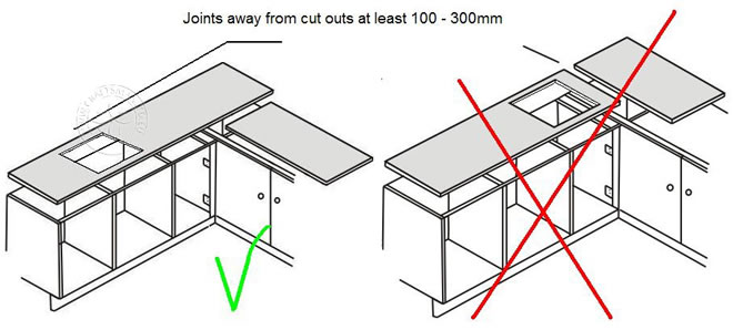 Diy Templating Of Granite Kitchen Worktops Craftsman Ltd Reading