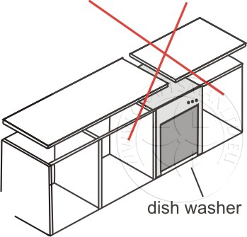 Do not put granite worktop joints over dishwasher or washing machine